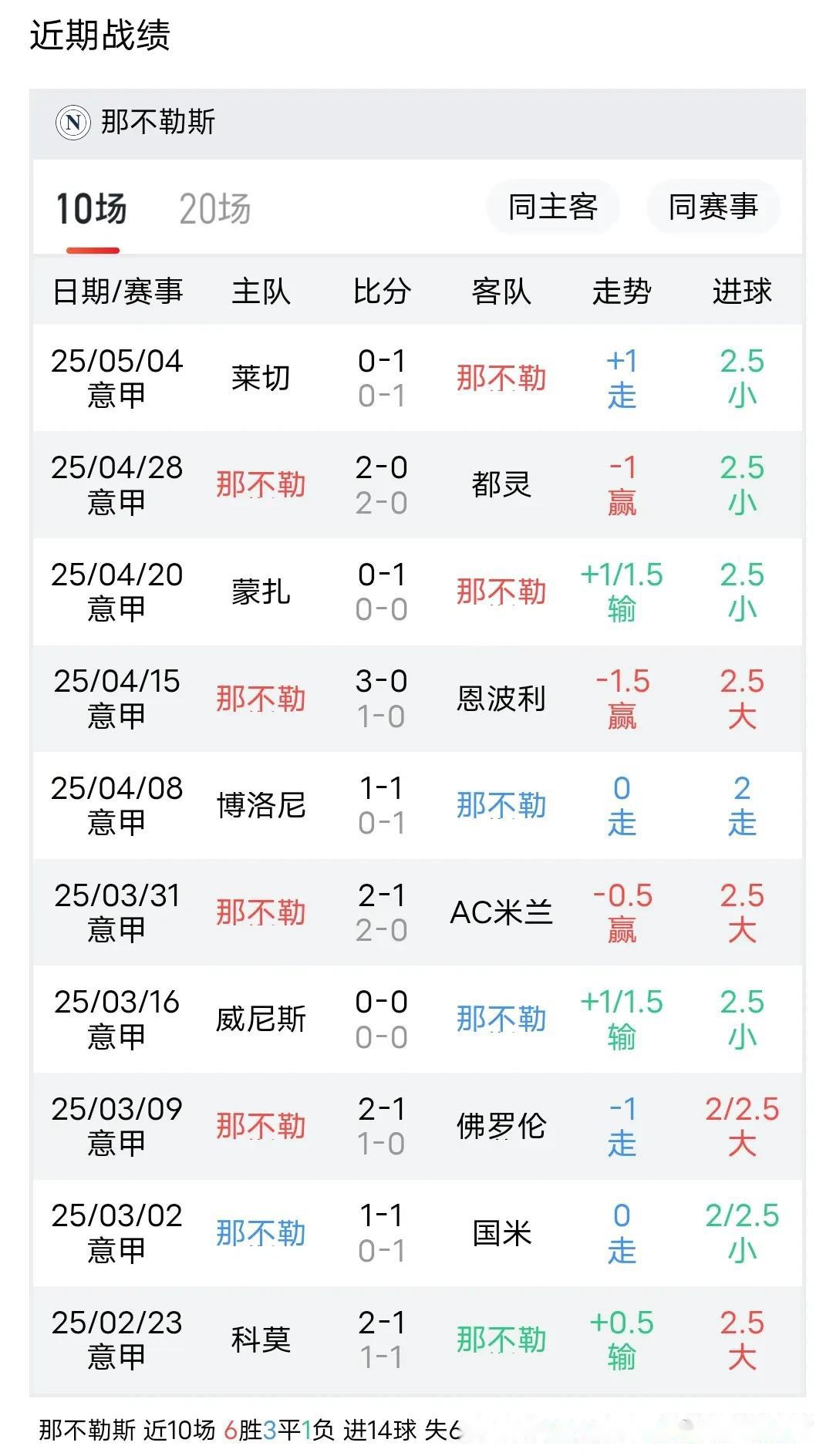 包含那不勒斯遭遇绝杀，客场不敌热那亚的词条