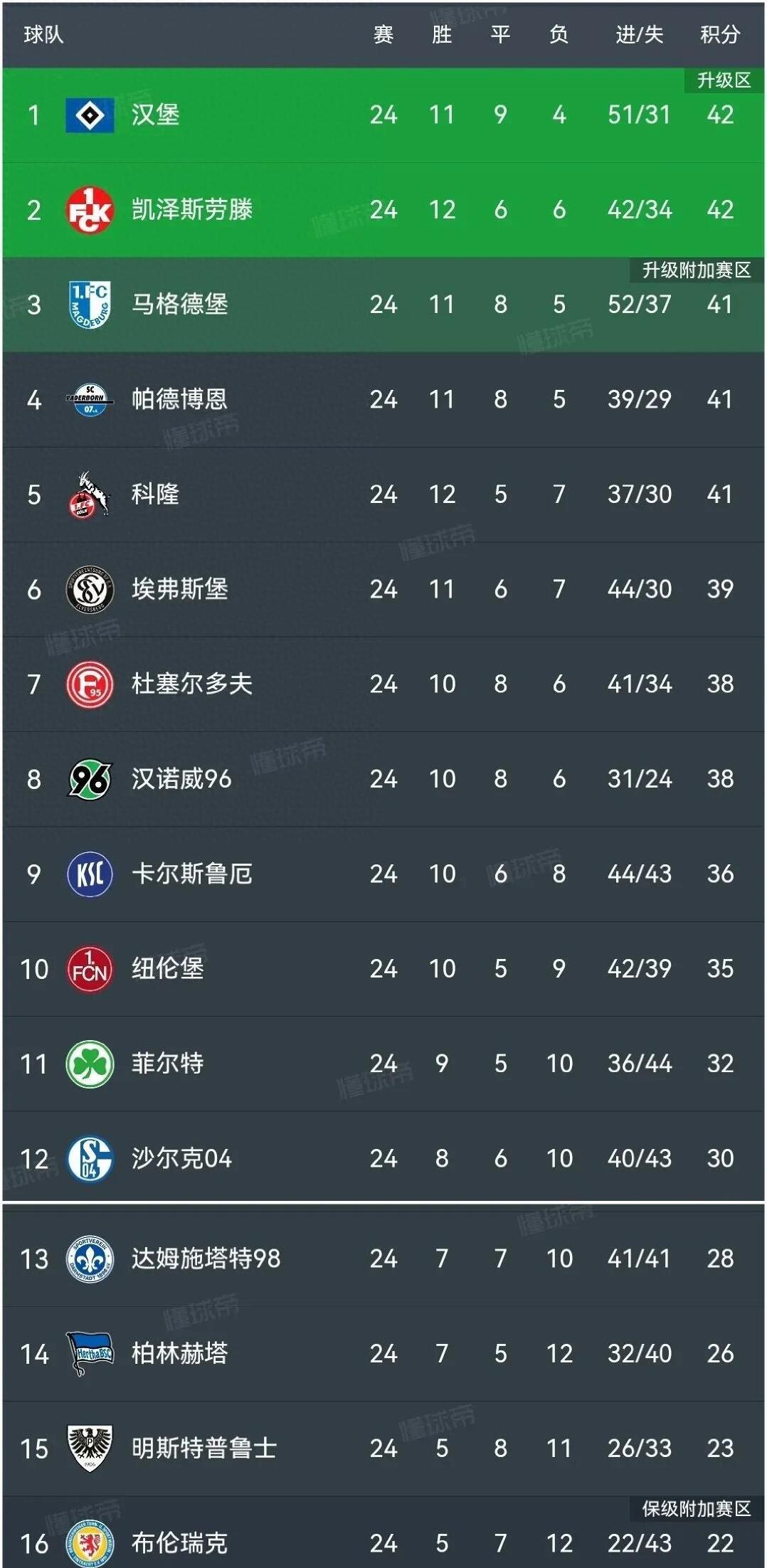 柏林联盟力克对手，提升积分榜排名的简单介绍